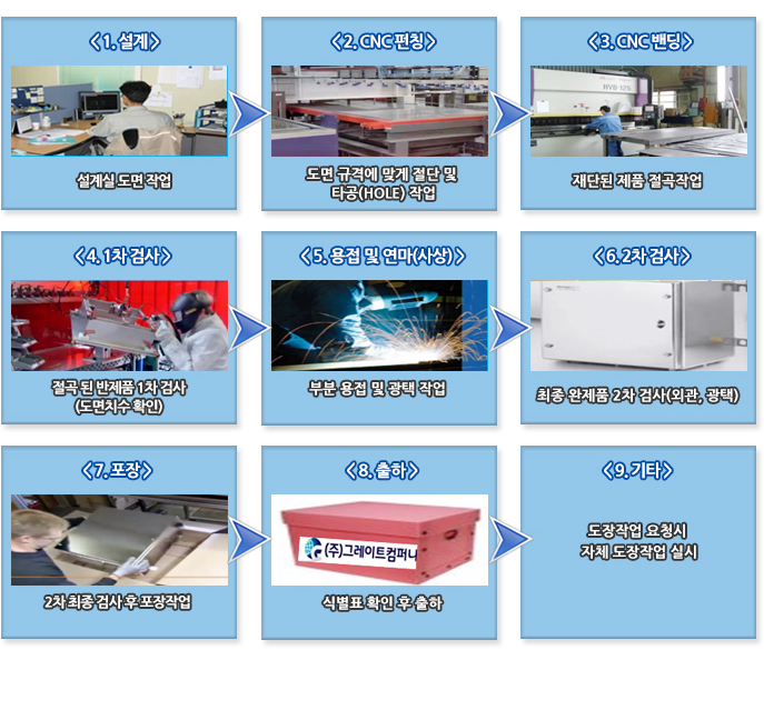 contents